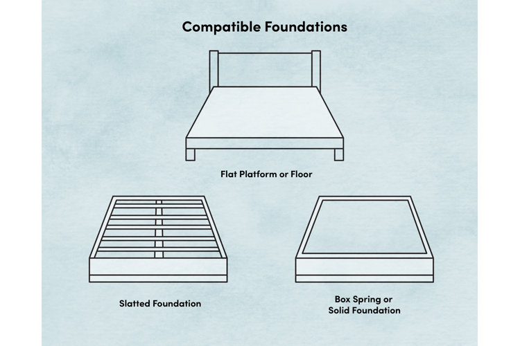 Mattress Buying Guide Wayfair